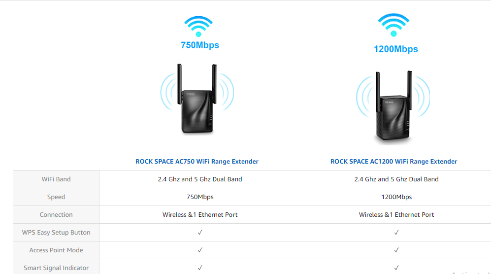 Speed Comparison Of Rockspace Extender
