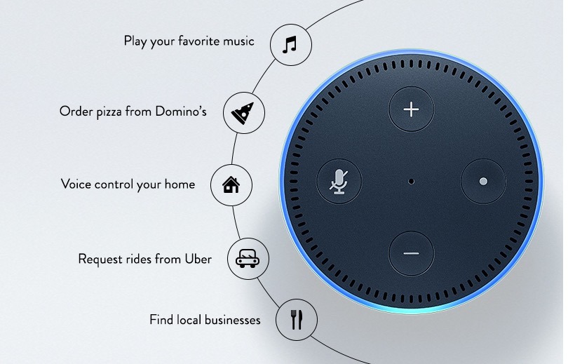 Alexa echo 2025 dot wifi